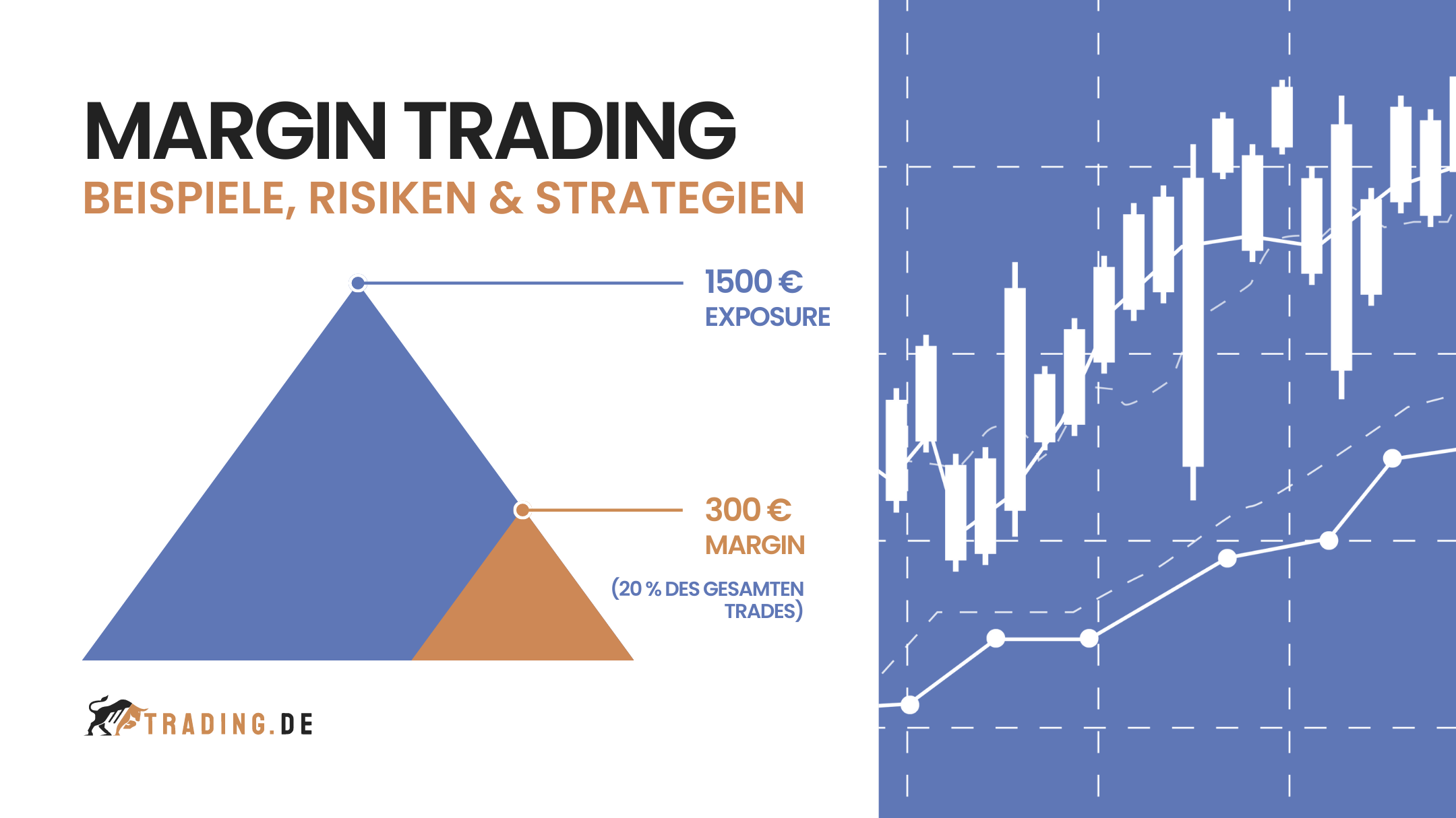 Margin Trading Erklärung Grafik