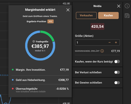 Margin Trading Beispiel in der Trading Plattform