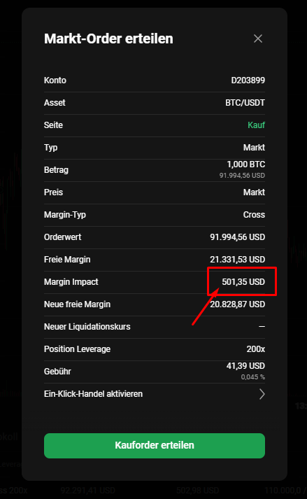 Margin beim Krypto Hebel Trading