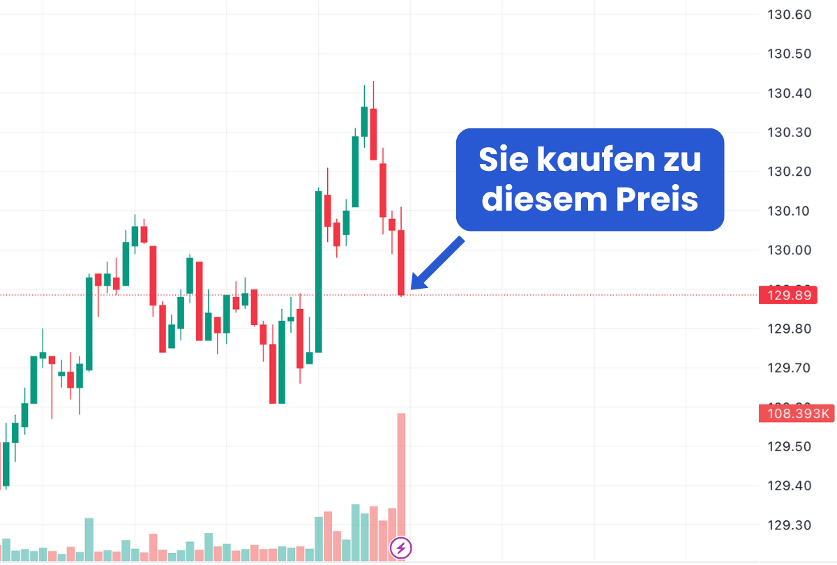 Market Order