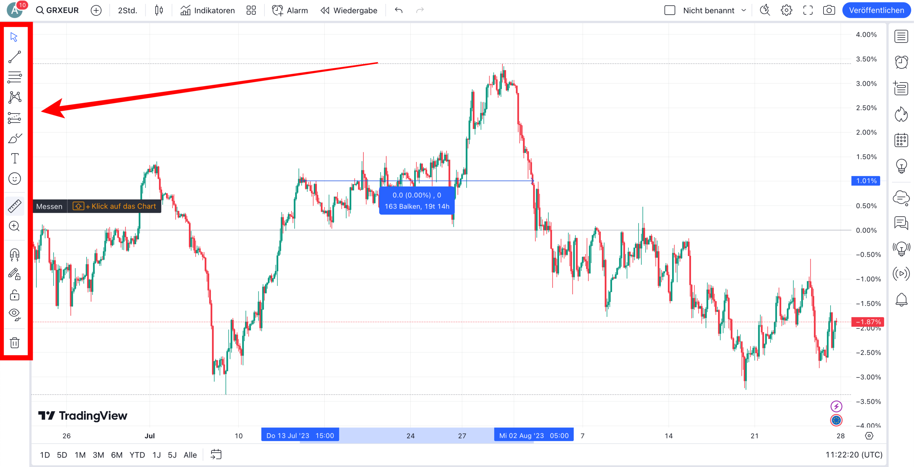 Messen Tool und zusätzliche Funktionen bei TradingView