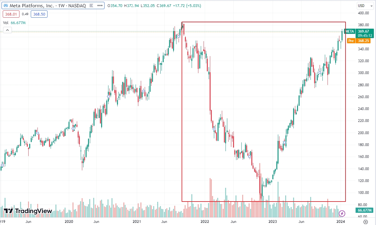 Meta Drawdown