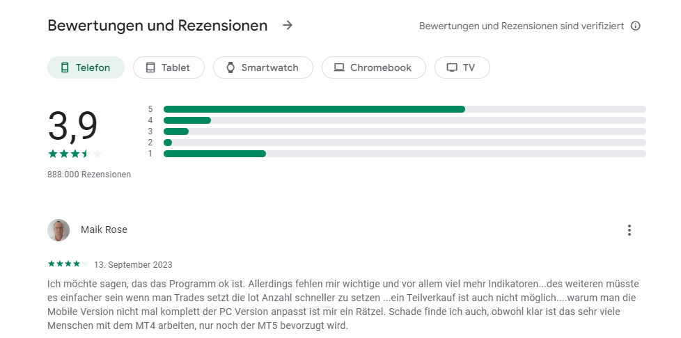 MetaTrader 4 Bewertungen