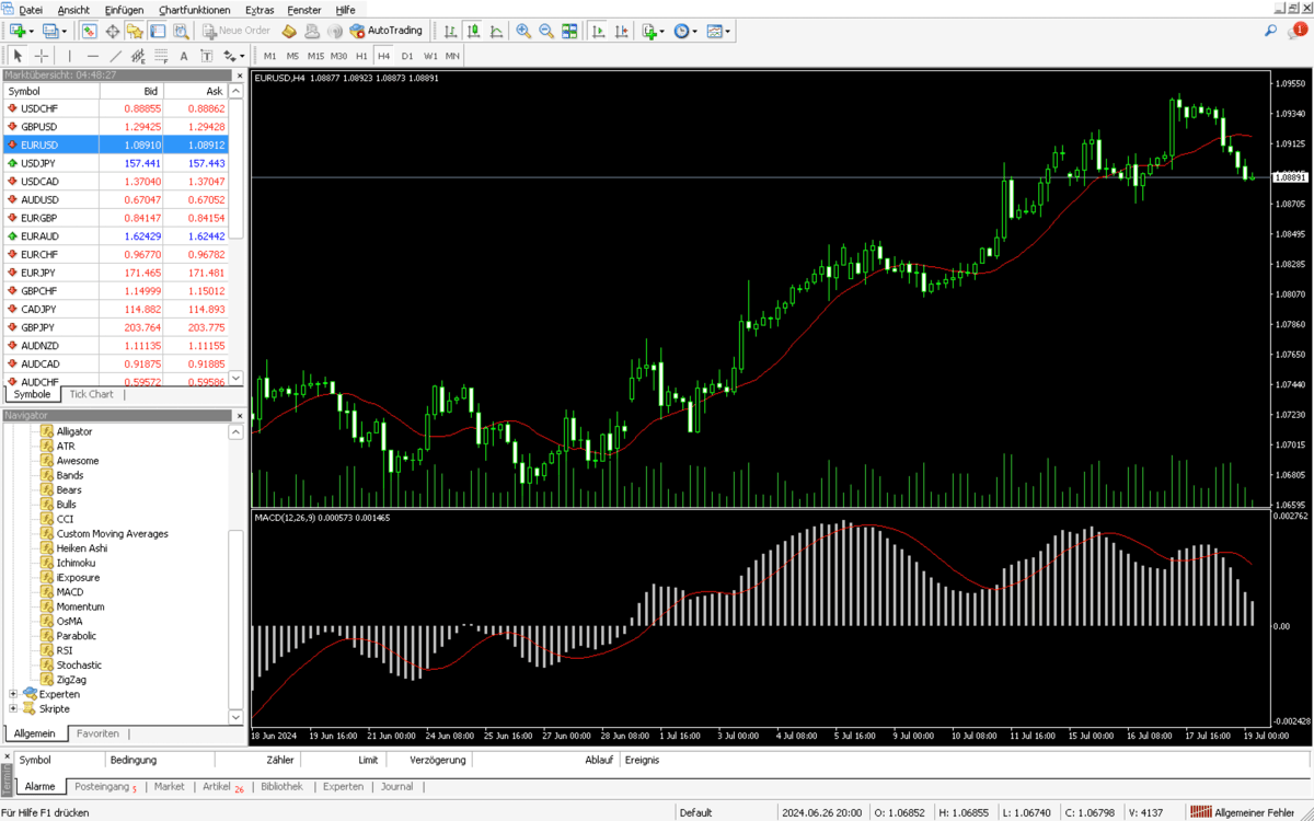 MetaTrader 4 Candlestick Chart