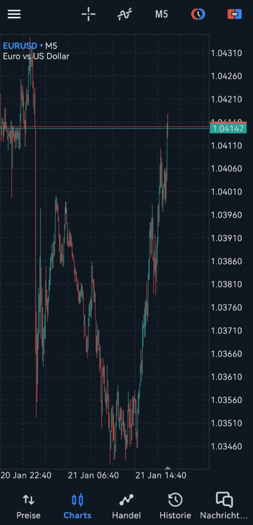 MetaTrader Trading App mit GBE Brokers Konto