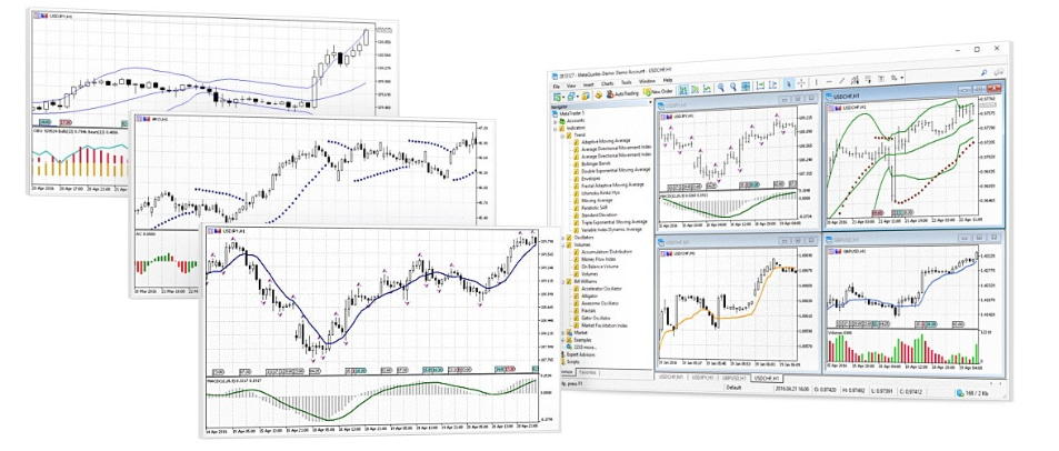 Unterschiedliche Chartansichten mit Indikatoren von MetaTrader 5