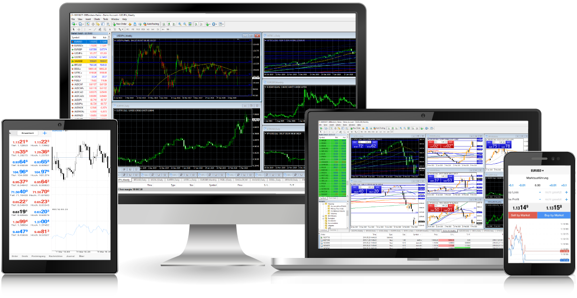MetaTrader 5 ist für jedes Gerät verfügbar