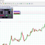 Charts in der MetaTrader App von GBE Brokers