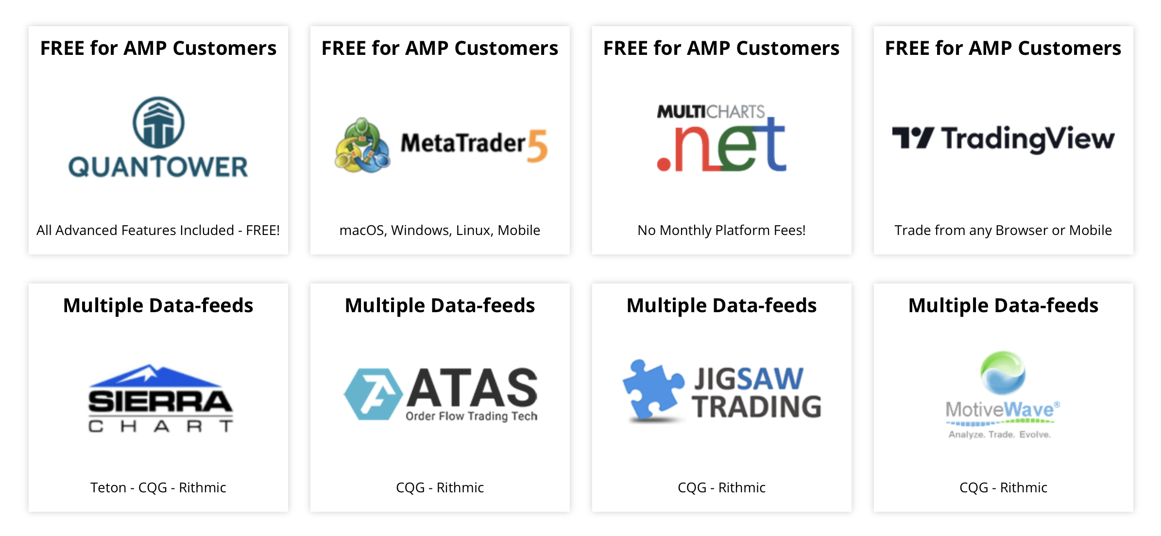 Auswahl zwischen verschiedenen Mini Futures Broker Plattformen und Datenfeeds