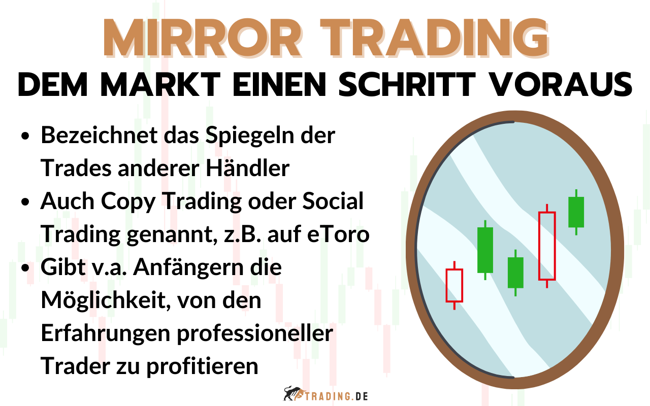 Mirror Trading - Definition und Erklärung für Trader