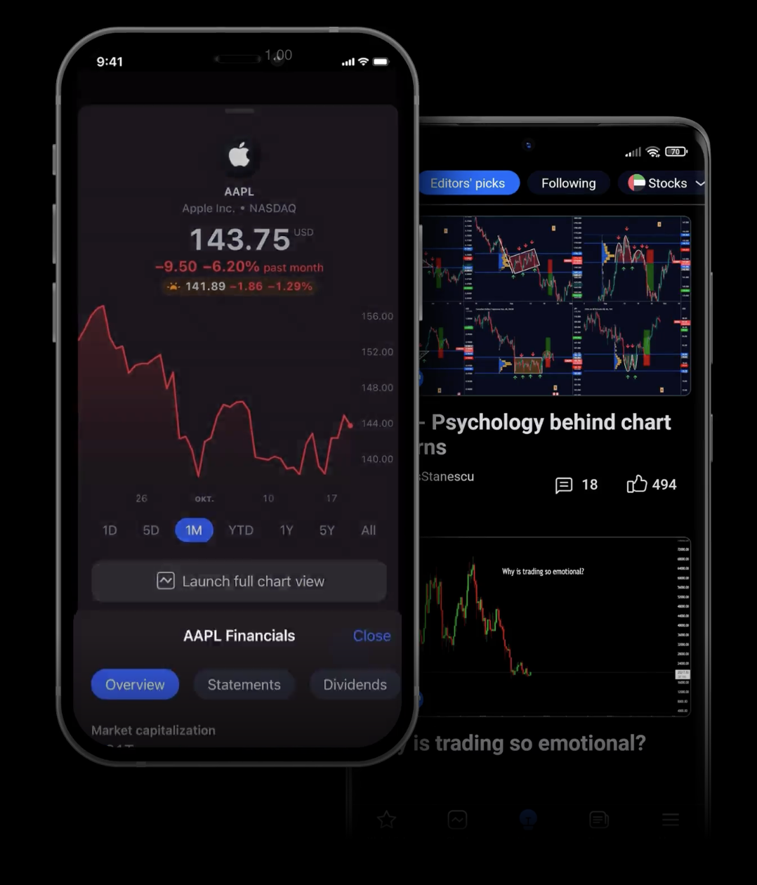 Mobiles Trading mit TradingView
