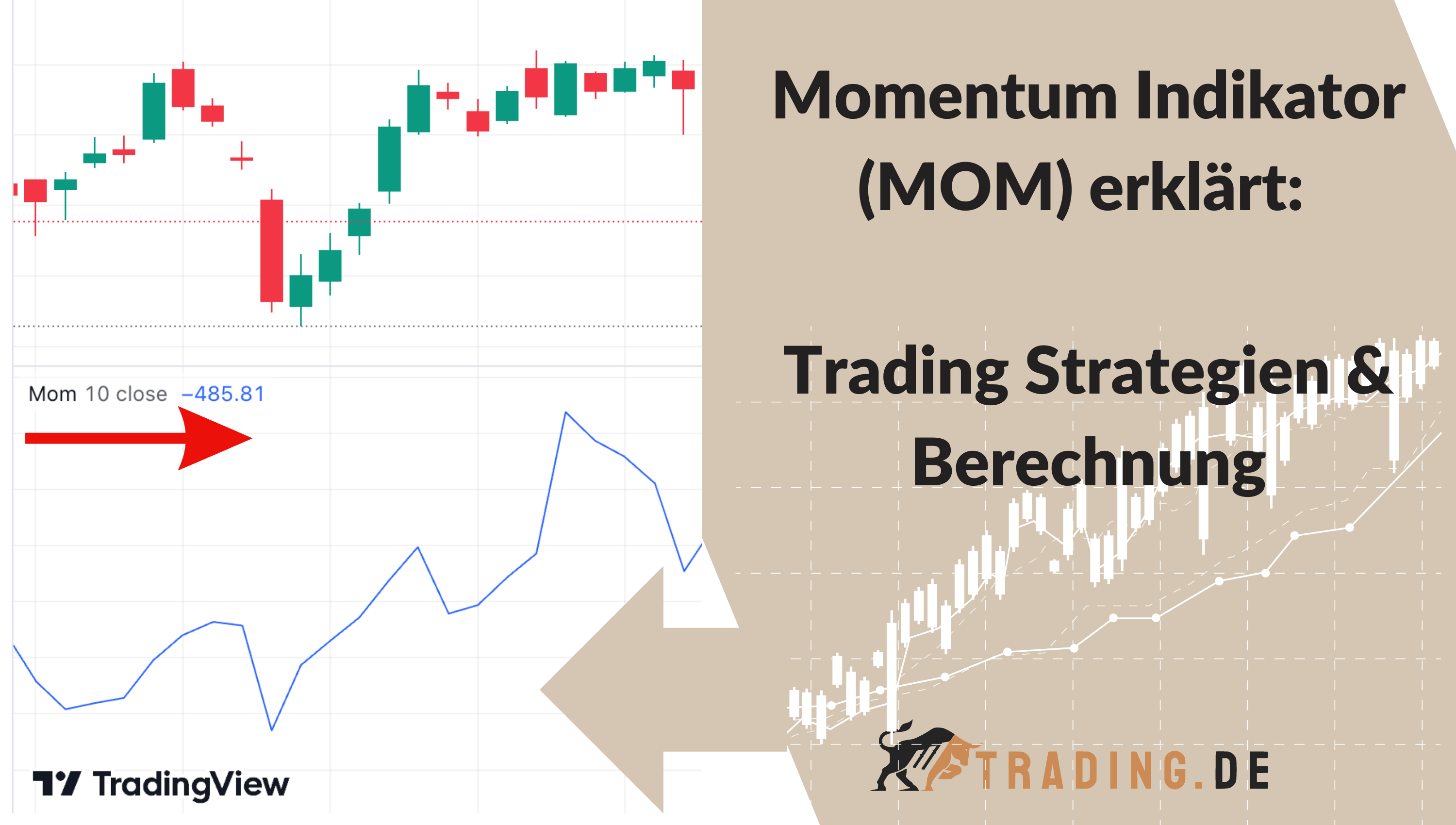 Momentum Indikator (MOM) erklärt: Trading Strategien & Berechnung