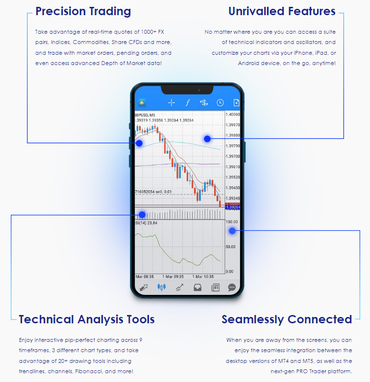 MonetaMarkets App