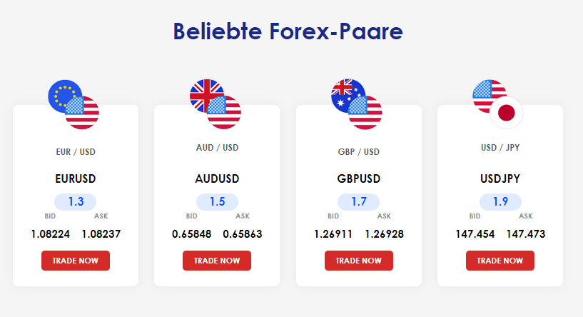 MonetaMarkets Beliebte Forex Paare