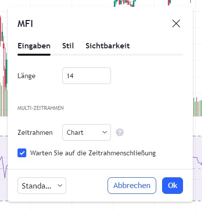 Money Flow Index Einstellungen