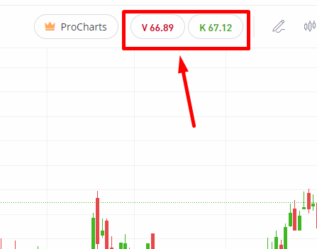 Versteckte Spreads bei Neobrokern