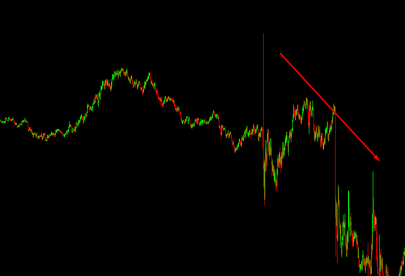 Starke Bewegung während den NFPs in EUR/USD