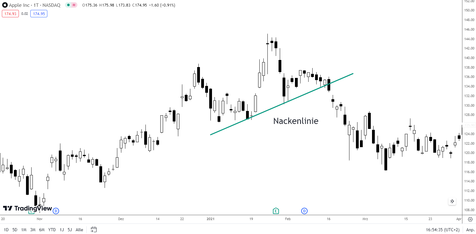 Nackenlinie SKS Formation