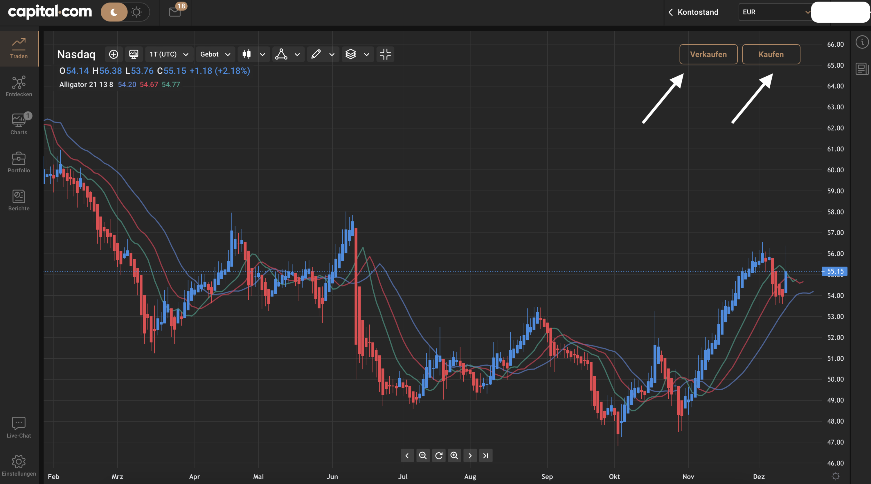 Nasdaq 100 CFDs