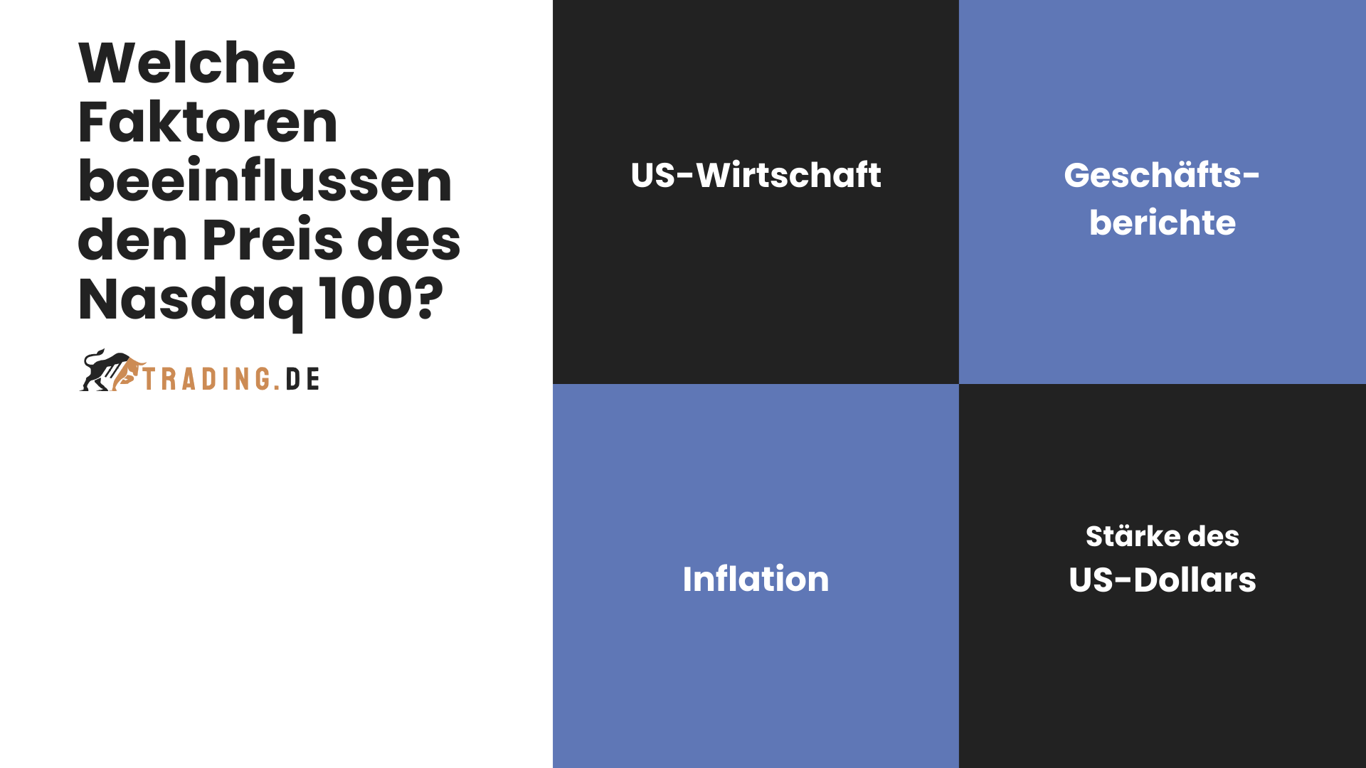 Nasdaq Faktoren