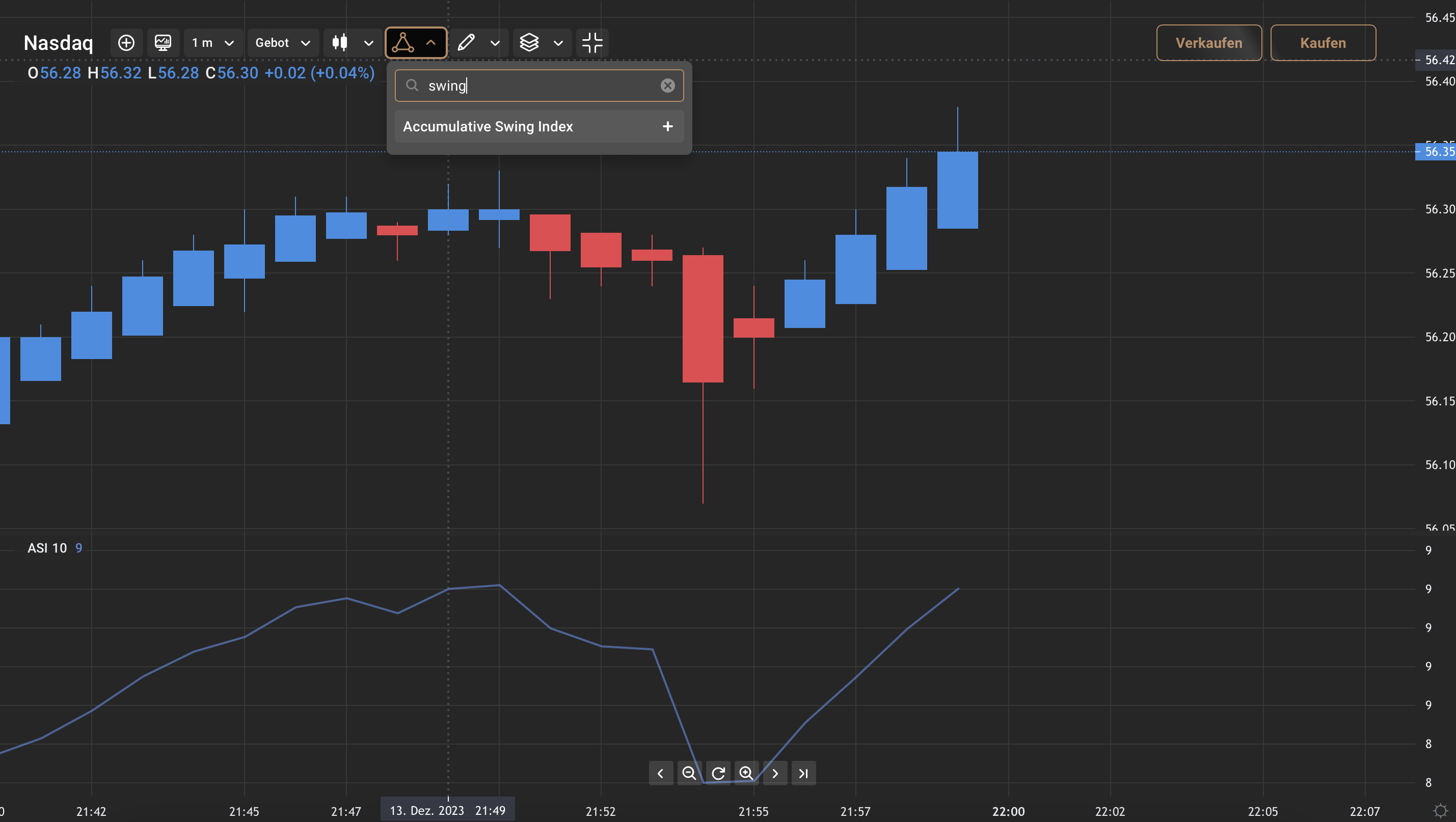 Nasdaq Swing