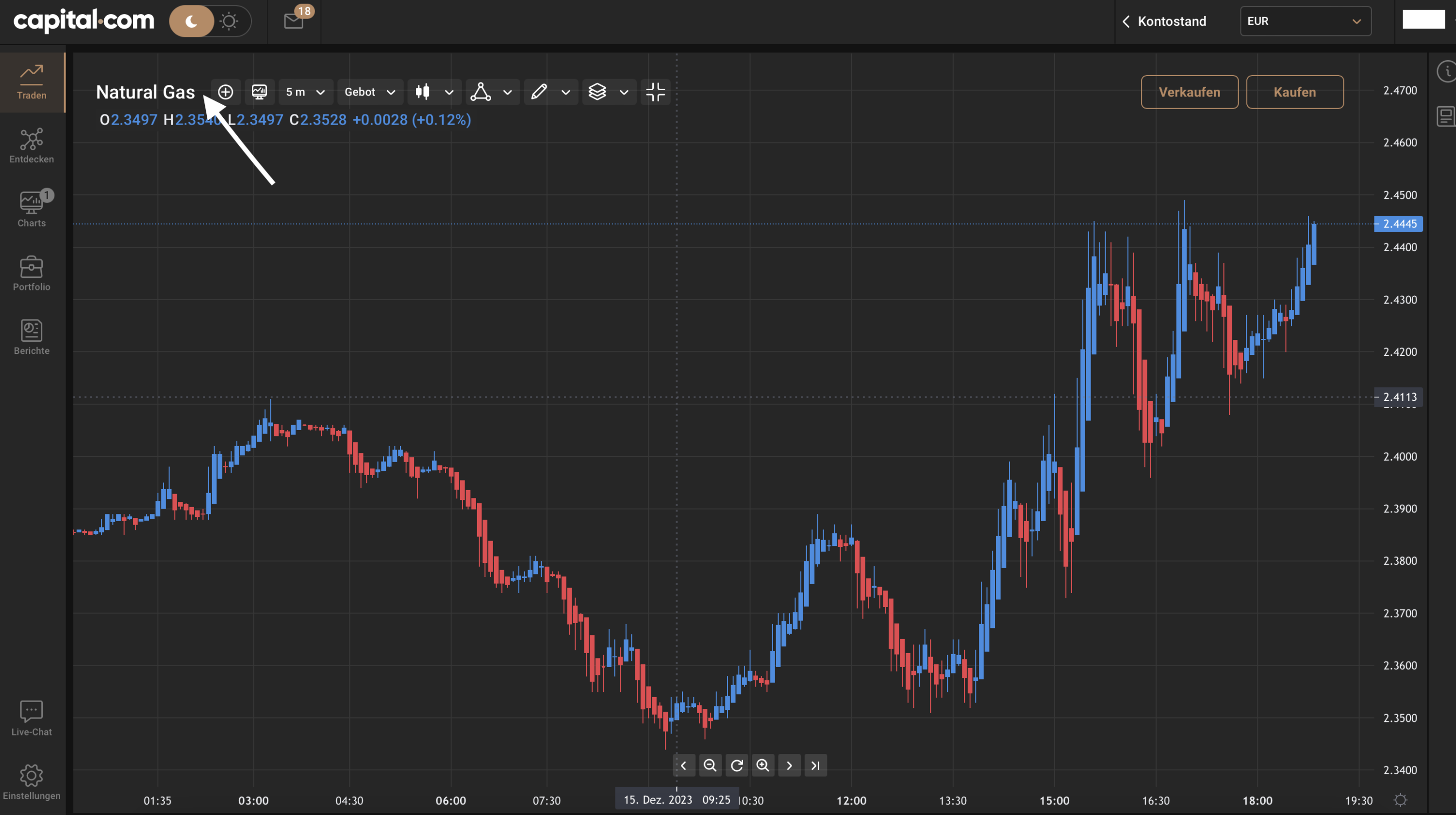 Natural Gas Chart