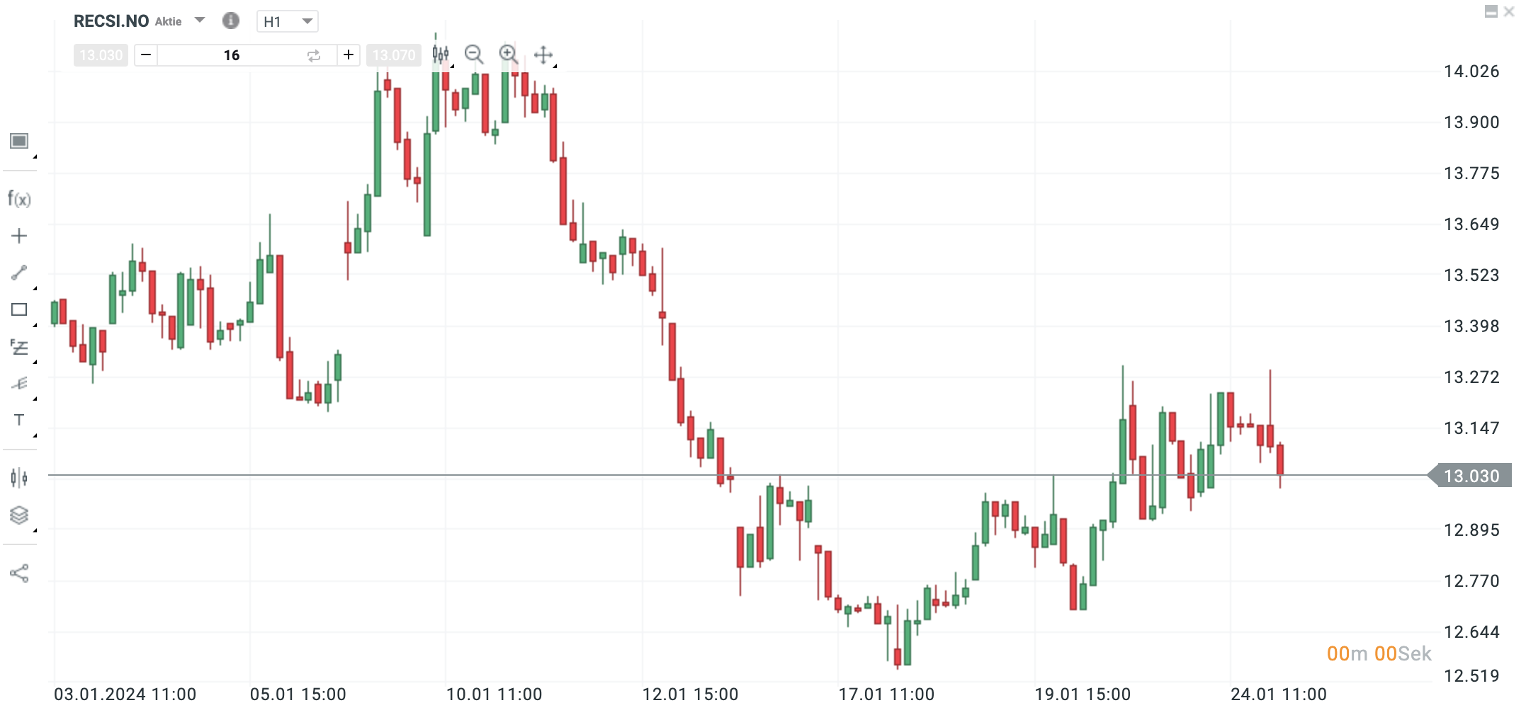 Natural Gas bei XTB