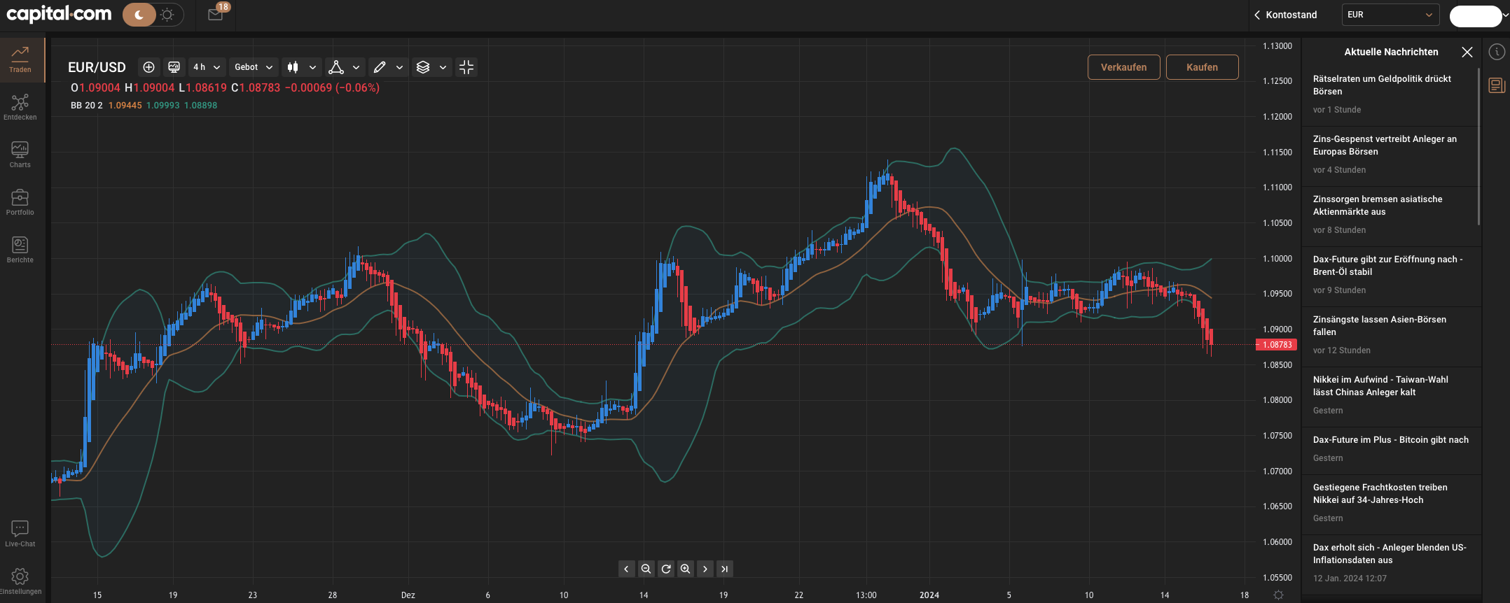 News Trading EUR USD