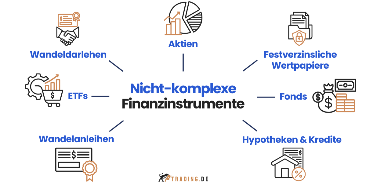 Übersicht nicht-komplexer Finanzinstrumente: Aktien, festverzinsliche Wertpapiere, Fonds, Hypotheken, Kredite, Wandelanleihen, ETFs, Wandeldarlehen
