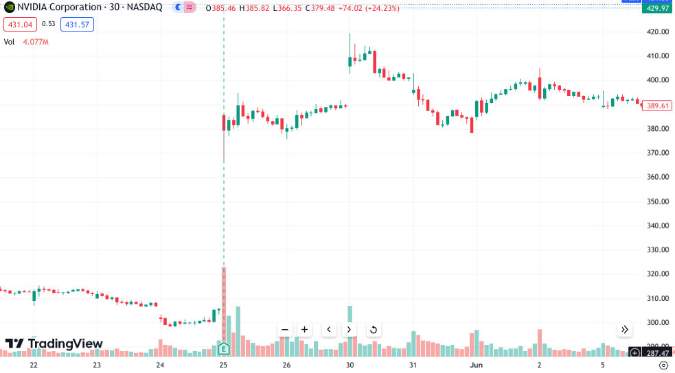 News Trading mit Quartalszahlen