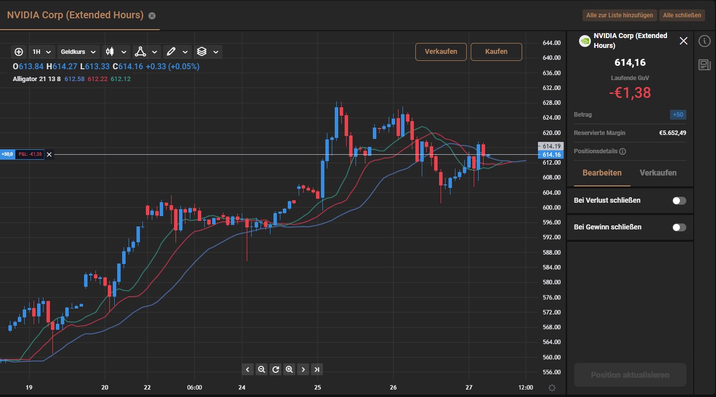 Trade beenden und Nvidia Aktie verkaufen