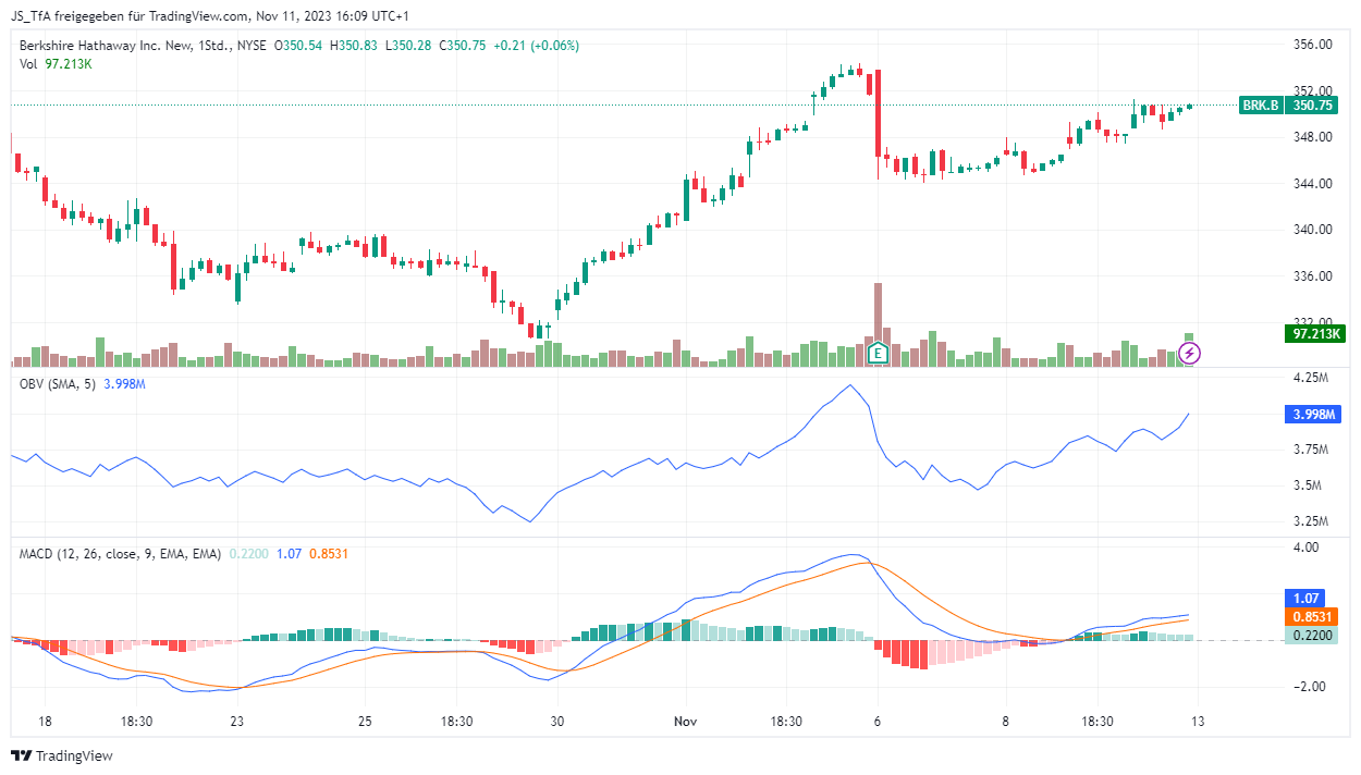 OBV mit Moving Average