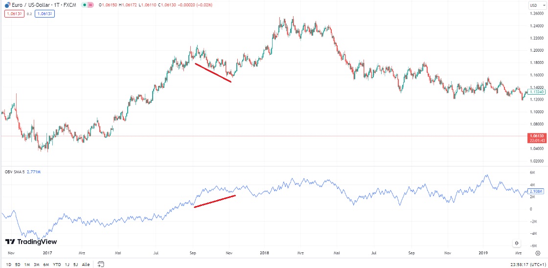 OVB - Forex