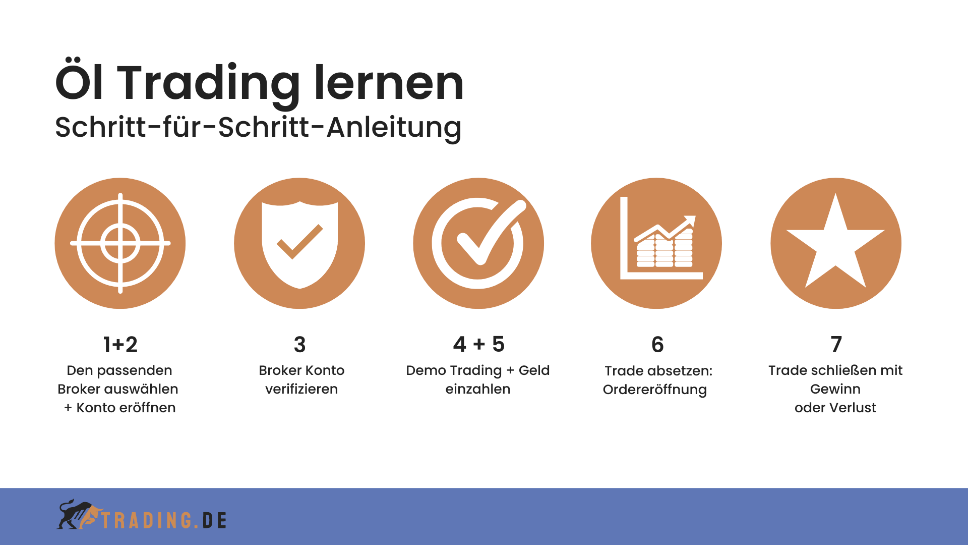 Oel Trading Schritte Anleitung