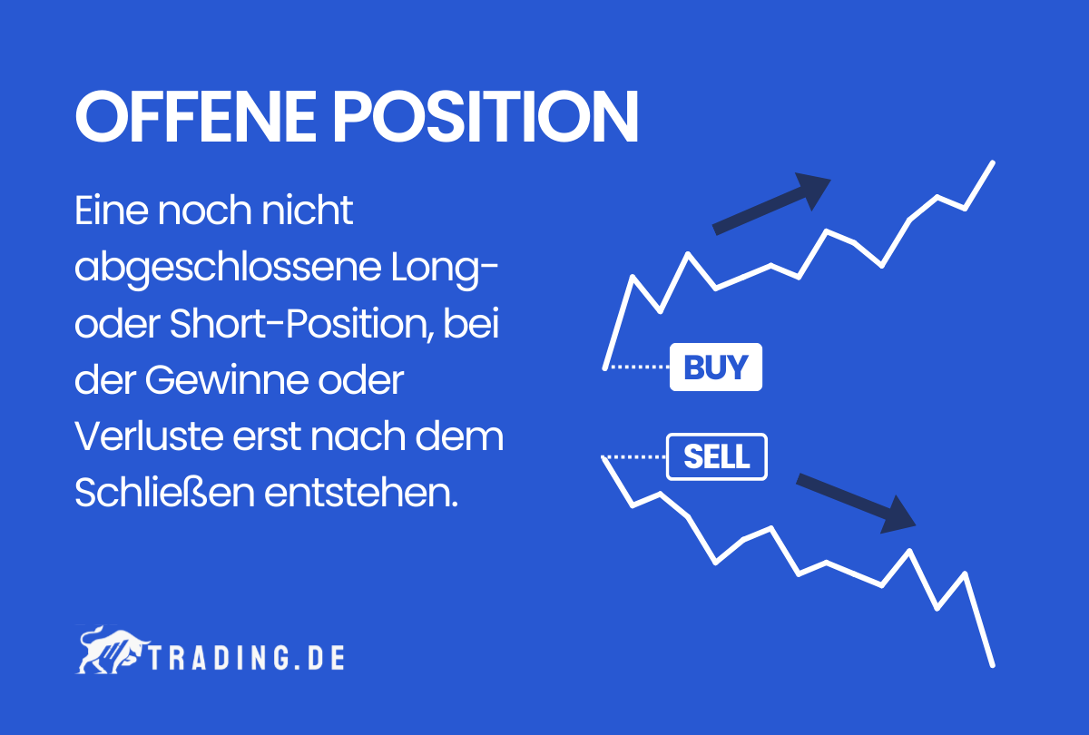 Offene Position Definition und Erklärung