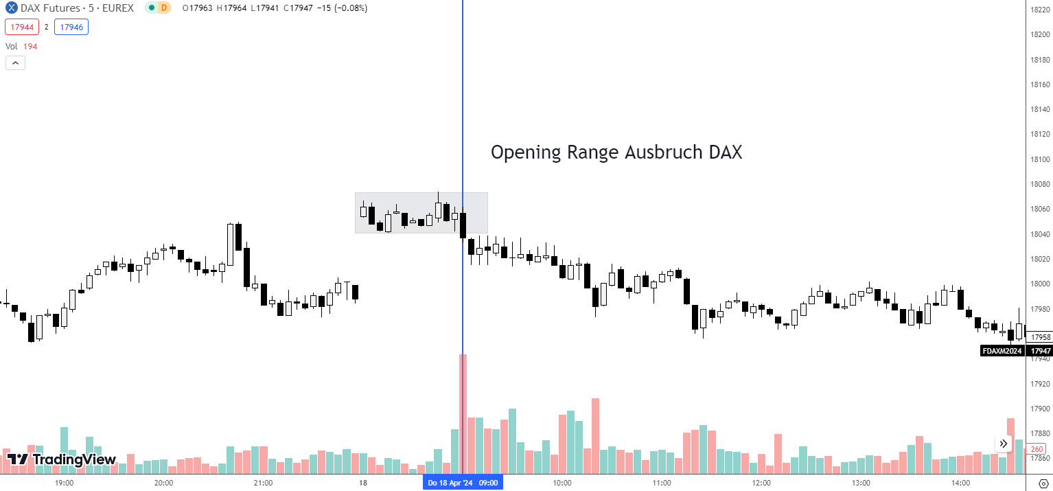 Opening Range Ausbruch