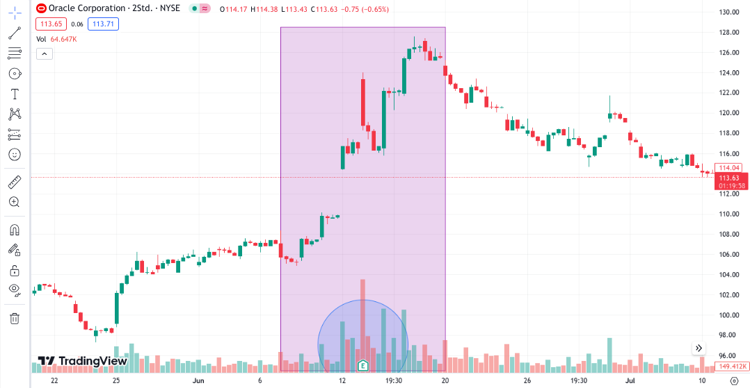News Trading