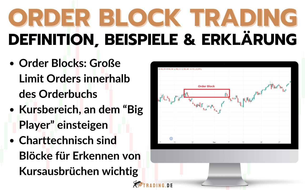 Order Block Trading - Definition, Erklärung und Beispiele