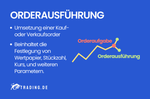 Orderausführung Definition & Erklärung