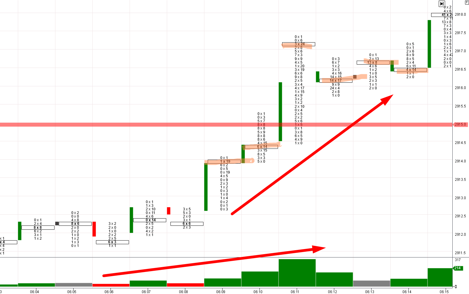 Orderflow Setup
