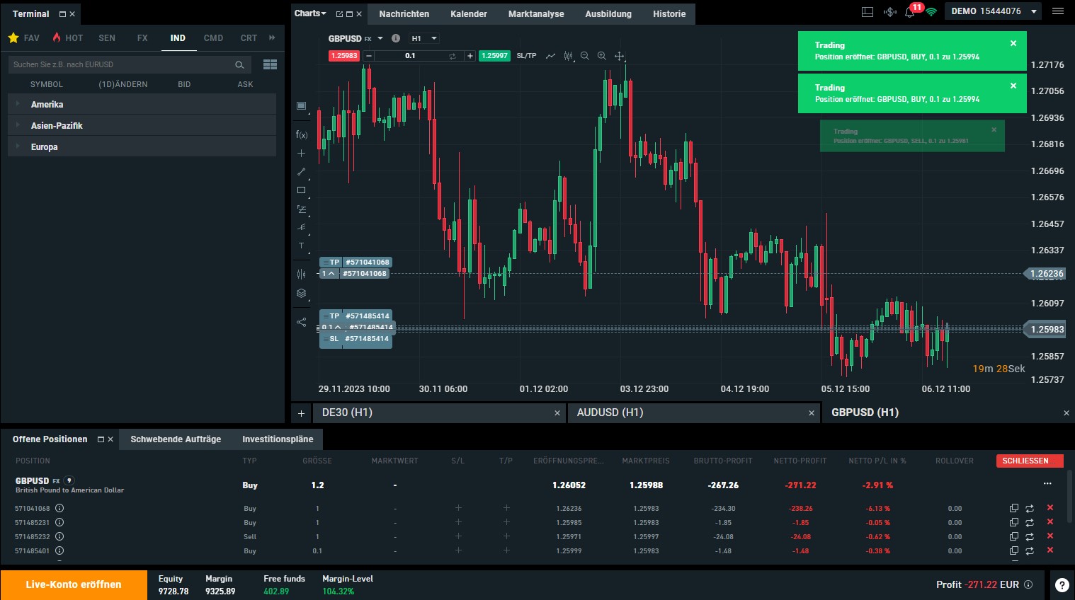 Overtrading