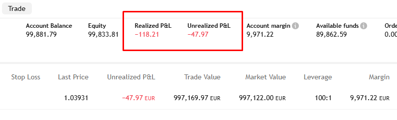 PNL Beispiel - Realisierter und unrealisierter Gewinn/Verlust