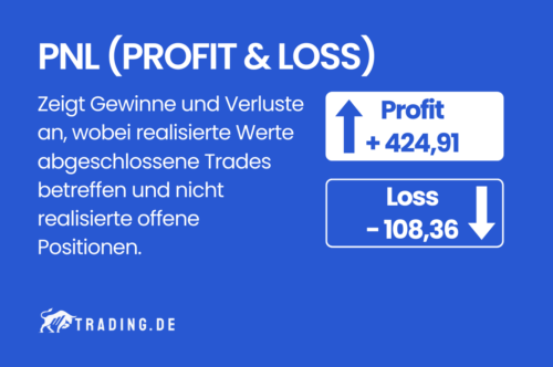 PNL (Profit and Loss) im Trading – Definition und Erklärung
