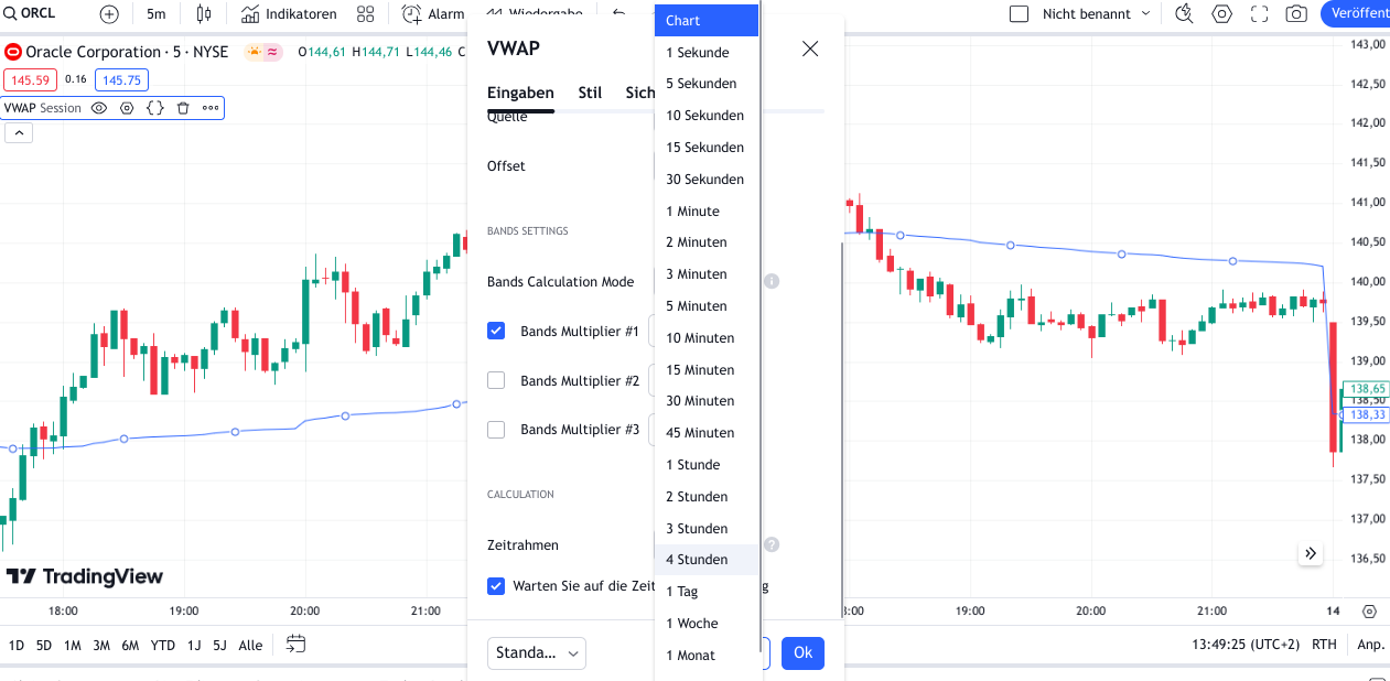 Einstellungsmöglichkeiten für den VWAP bei TradingView
