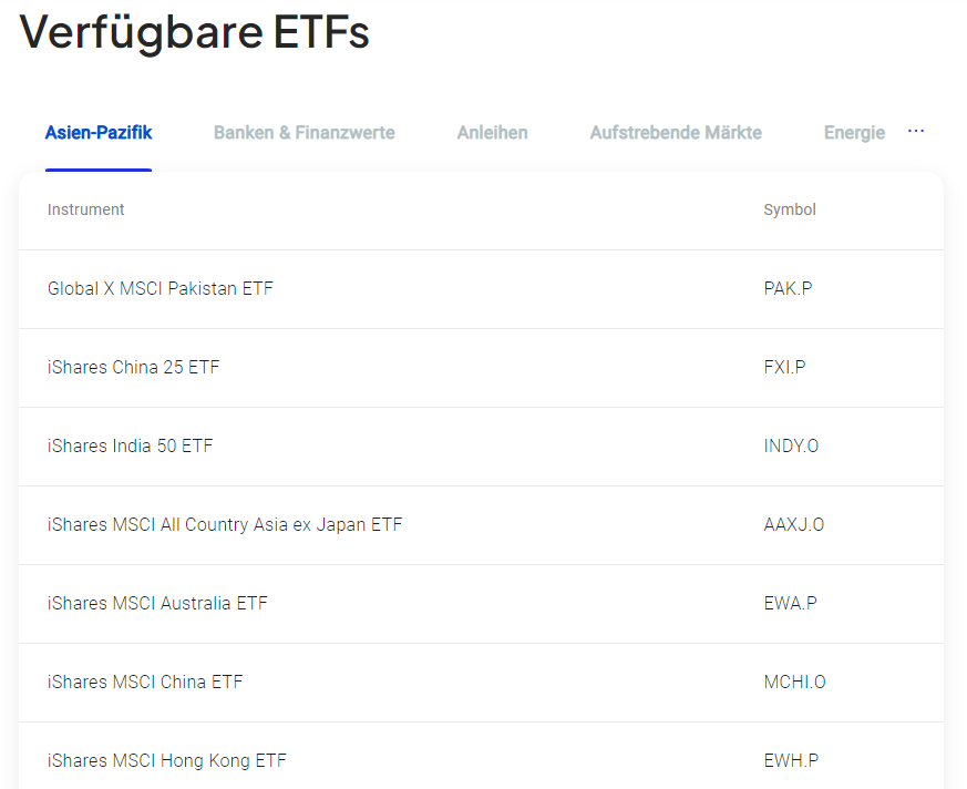 Pepperstone Auswahl an ETFs