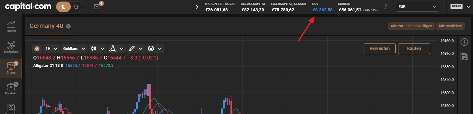 Performance als Trading-Ziel