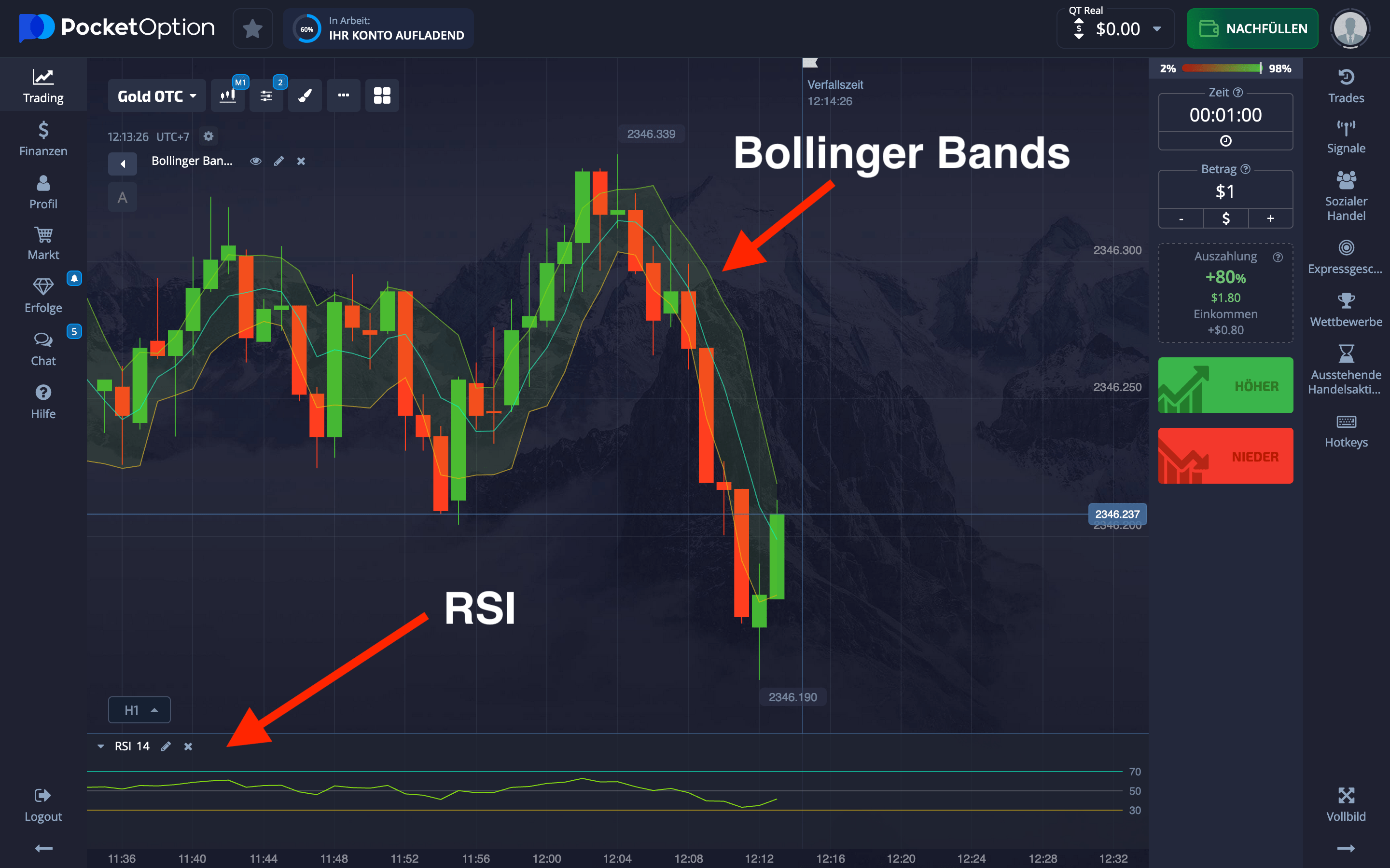Pocket Option Indikator-basiertes Trading