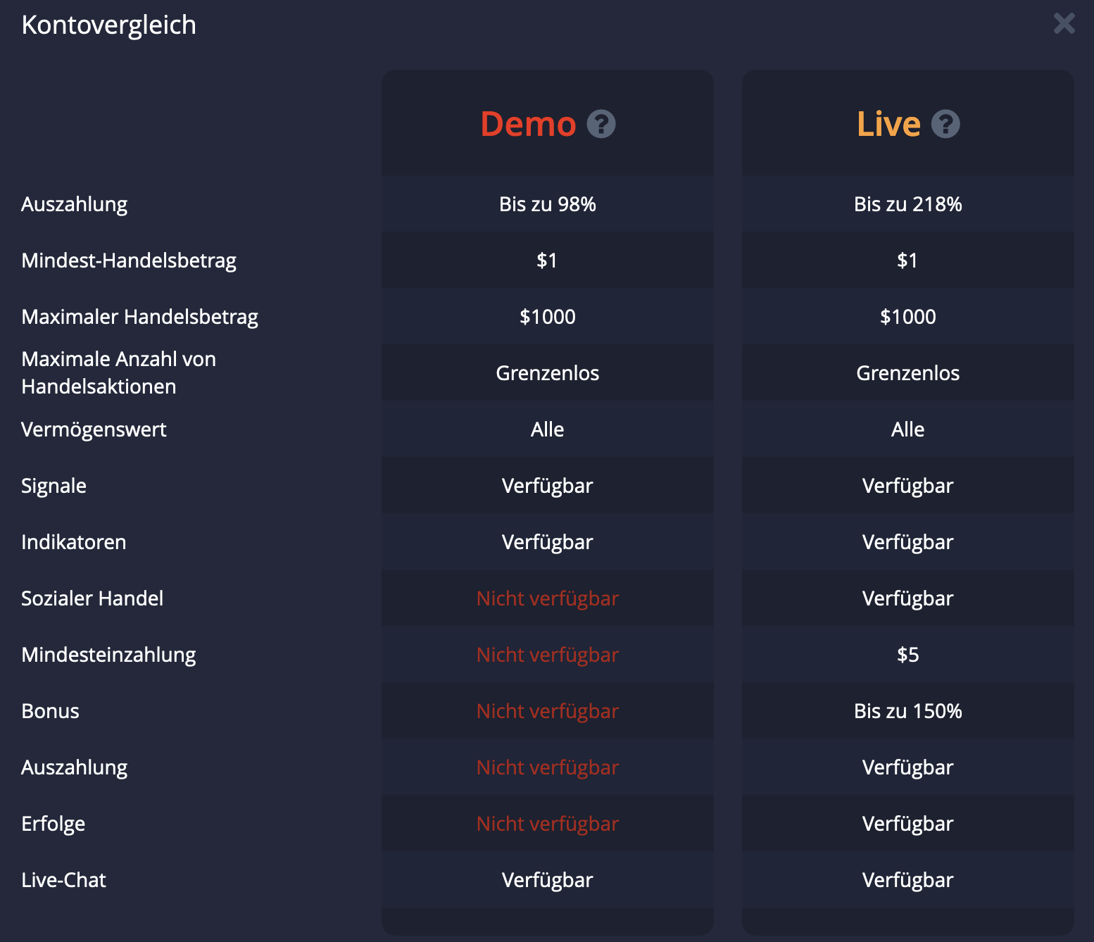 Pocket Option Kontovergleich Demo vs Live
