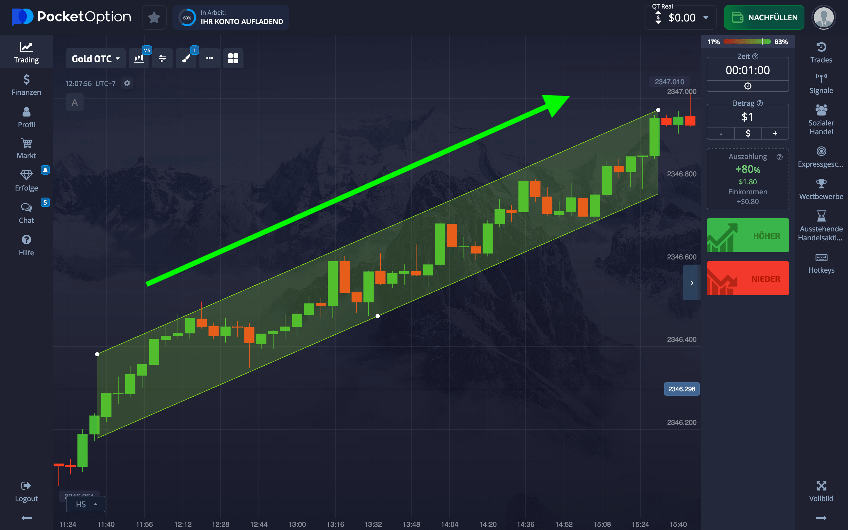 Pocket Option Trend Trading Gold