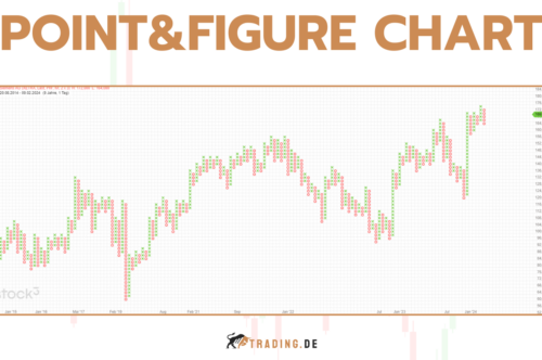Point and Figure Chart - Definition, Erklärung für Trader und Beispiele